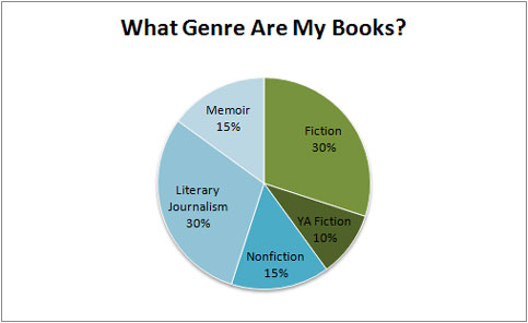 what-genre-are-my-books-20