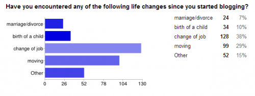 life changes