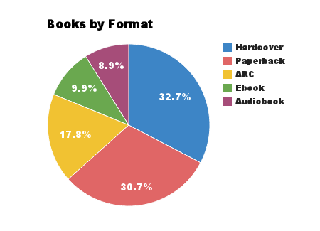 chart_2