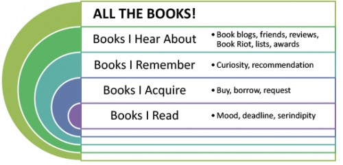 book chart