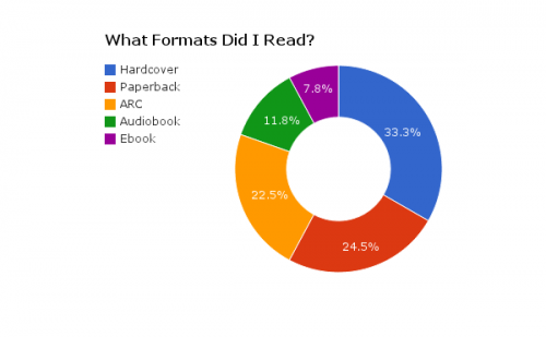 2014 books by type