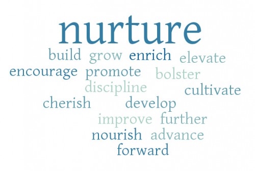 WordItOut word cloud nurture